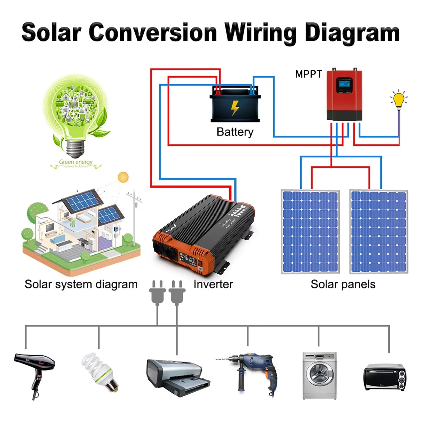 Fchao 7000W Pure Sine Wave Inverter Power DC 12V 24V 48V To AC 220V 230V 50HZ Continuous Power 3500W Suitable For Home And RV